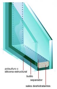 termopanel